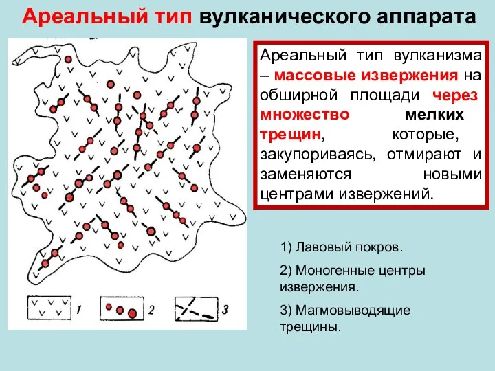 Ареальный тип вулканического аппаратa Ареальный тип вулканизма – массовые извержения