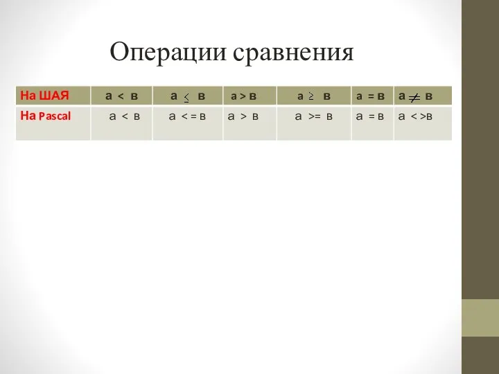 Операции сравнения