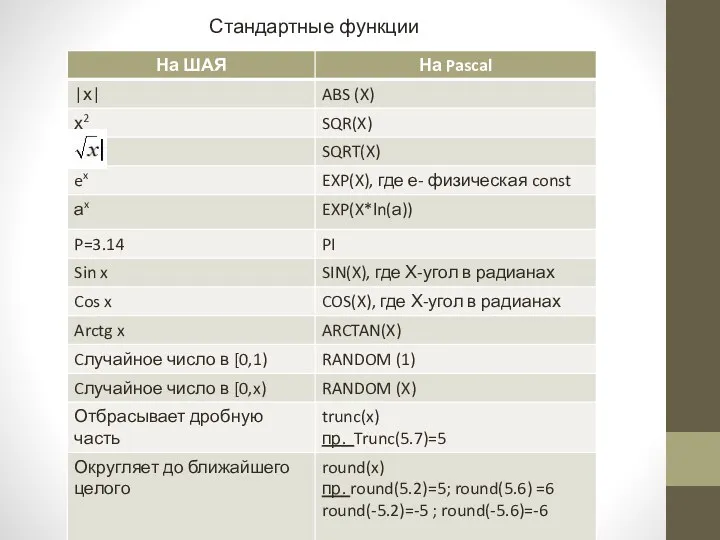 Стандартные функции