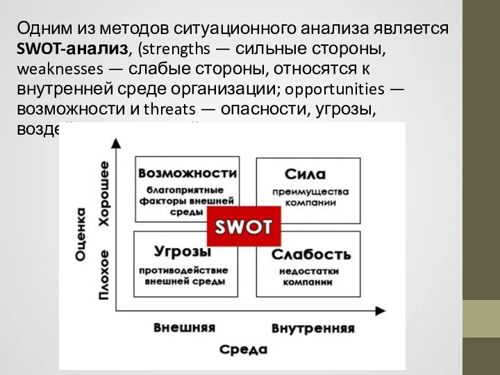 Одним из методов ситуационного анализа является SWOT-анализ, (strengths — сильные стороны, weaknesses —