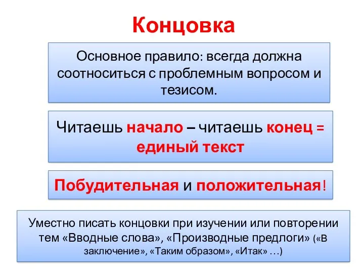 Концовка Основное правило: всегда должна соотноситься с проблемным вопросом и тезисом. Читаешь начало