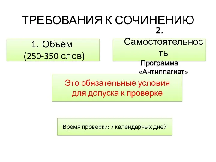 ТРЕБОВАНИЯ К СОЧИНЕНИЮ Объём (250-350 слов) 2. Самостоятельность Программа «Антиплагиат» Это обязательные условия