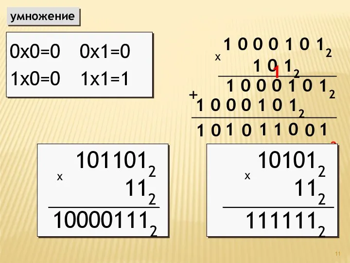 умножение 0х0=0 0х1=0 1х0=0 1х1=1 1 0 0 0 1 0 12 1