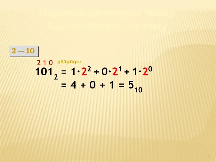 Перевод двоичных чисел в десятичную систему 2 → 10 1012 2 1 0
