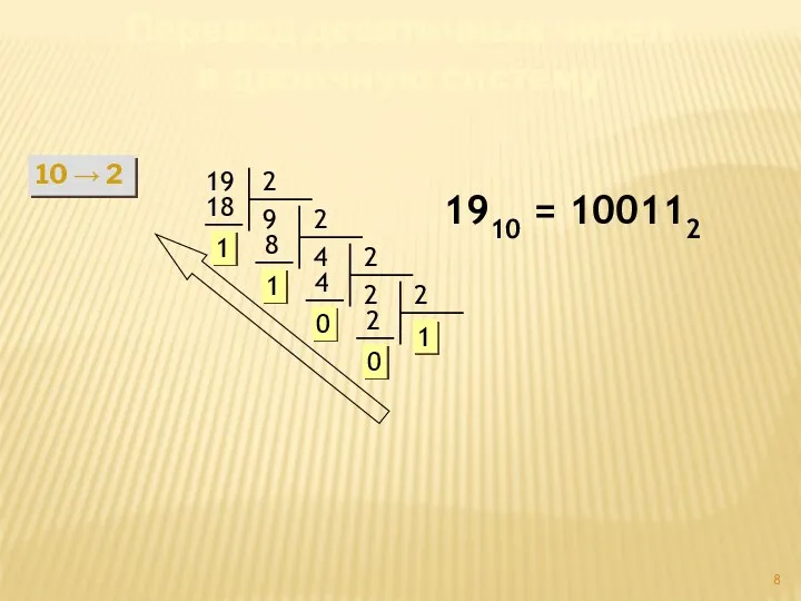 Перевод десятичных чисел в двоичную систему 10 → 2 19 1 1910 = 100112