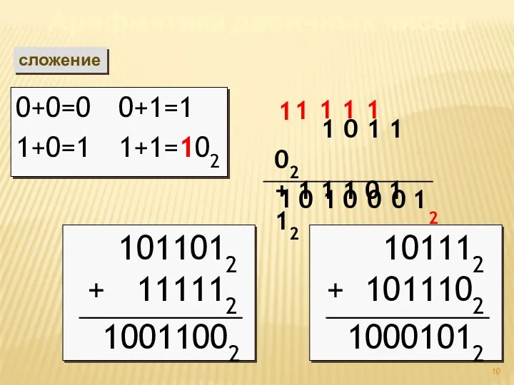 Арифметика двоичных чисел сложение 0+0=0 0+1=1 1+0=1 1+1=102 1 0 1 1 02