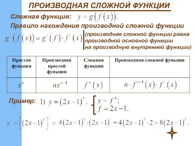 Сложная функция: Правило нахождения производной сложной функции (производная сложной функции