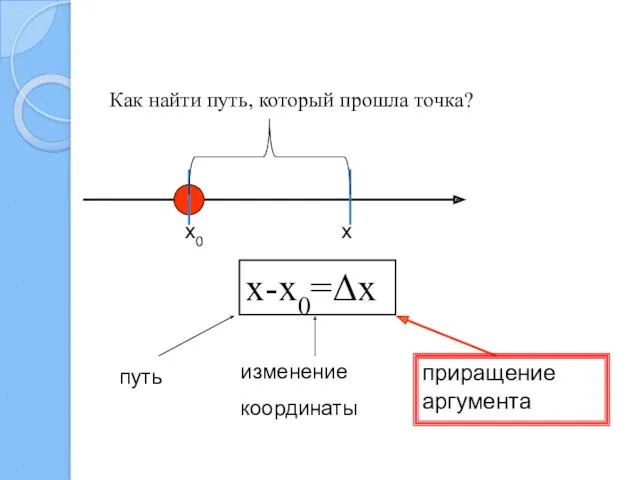 x0 x Как найти путь, который прошла точка? x-x0=Δx путь изменение координаты приращение аргумента