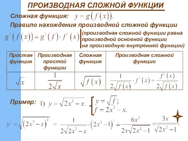 Сложная функция: Правило нахождения производной сложной функции (производная сложной функции