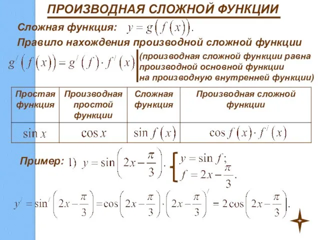 Сложная функция: Правило нахождения производной сложной функции (производная сложной функции