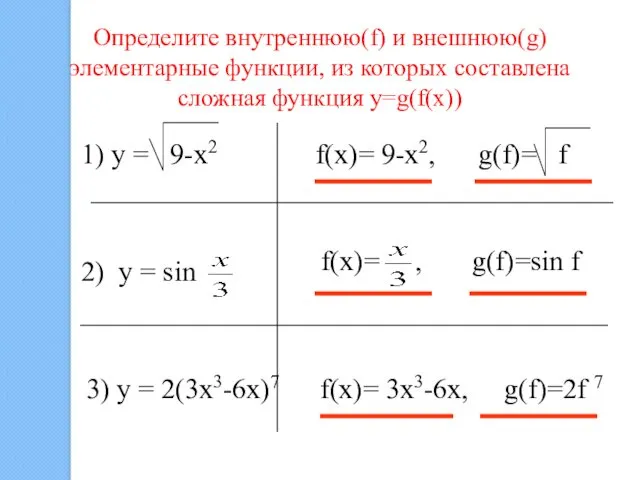 Определите внутреннюю(f) и внешнюю(g) элементарные функции, из которых составлена сложная