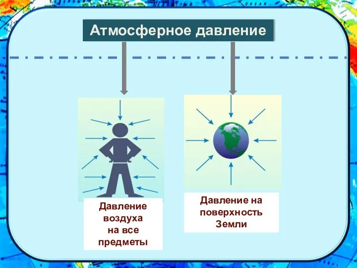 Атмосферное давление Давление воздуха на все предметы Давление на поверхность Земли