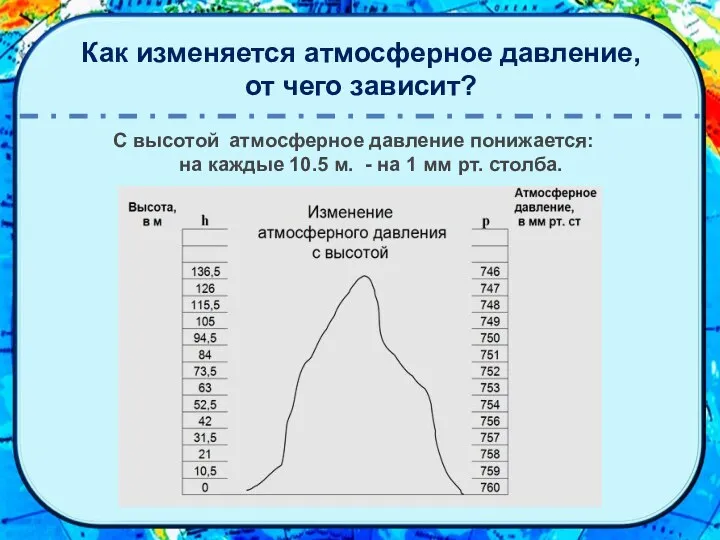 Как изменяется атмосферное давление, от чего зависит? С высотой атмосферное