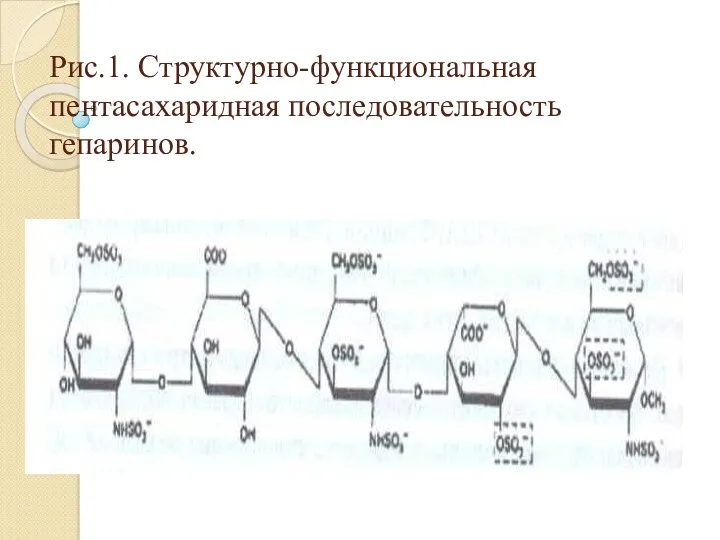 Рис.1. Структурно-функциональная пентасахаридная последовательность гепаринов.