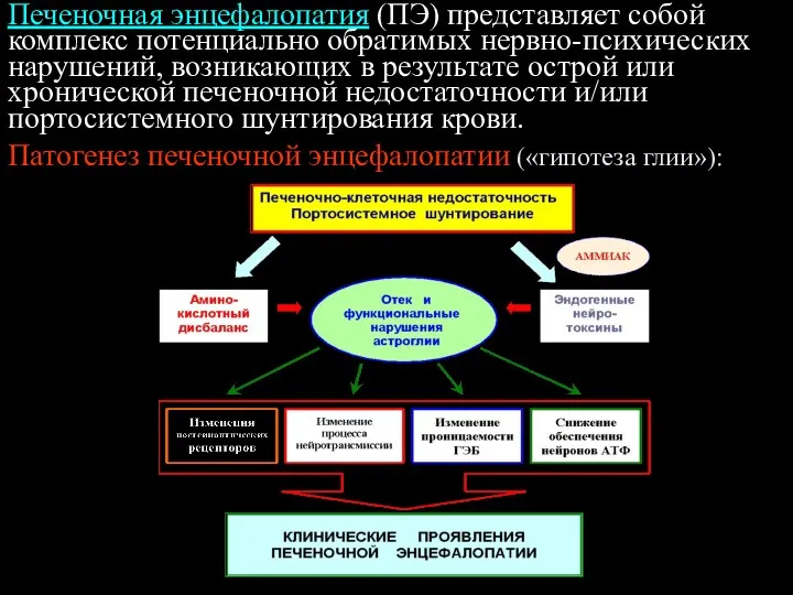 Печеночная энцефалопатия (ПЭ) представляет собой комплекс потенциально обратимых нервно-психических нарушений,