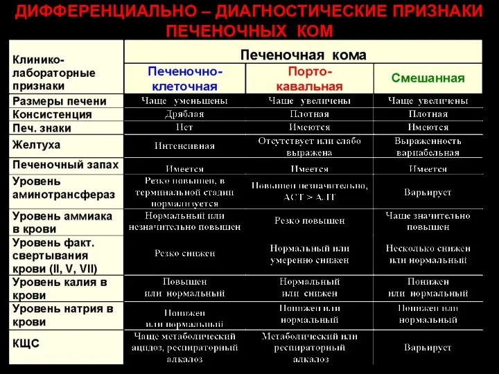 ДИФФЕРЕНЦИАЛЬНО – ДИАГНОСТИЧЕСКИЕ ПРИЗНАКИ ПЕЧЕНОЧНЫХ КОМ