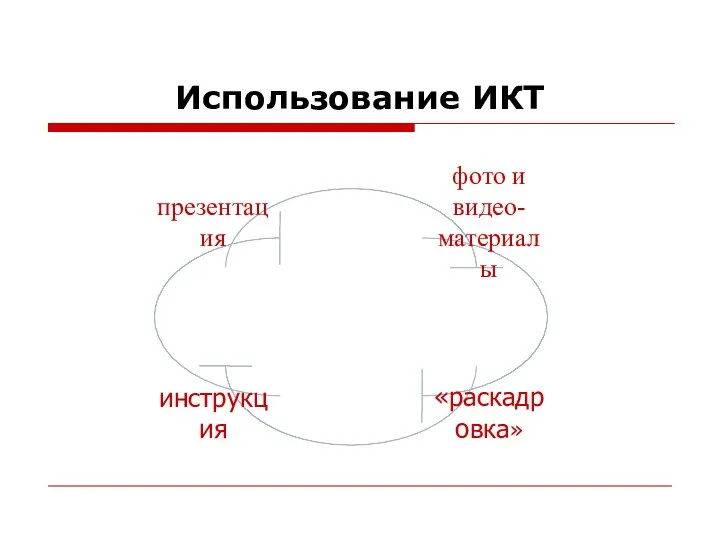 Использование ИКТ