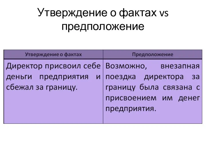 Утверждение о фактах vs предположение