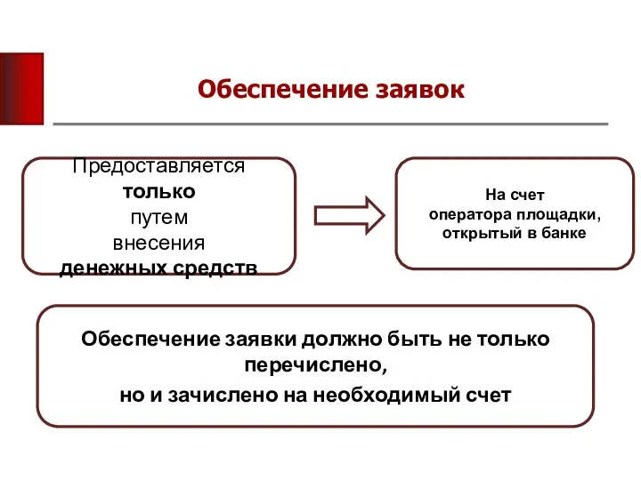 Обеспечение заявок Предоставляется только путем внесения денежных средств На счет