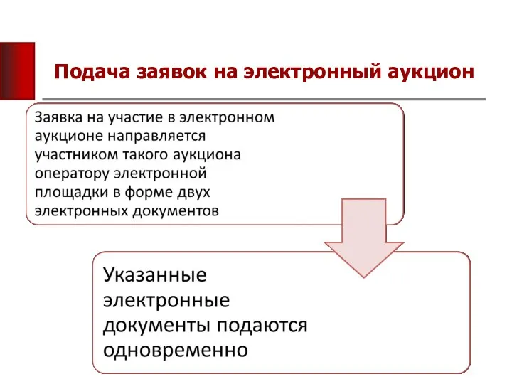 Подача заявок на электронный аукцион