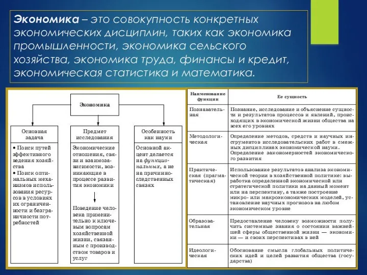 Экономика – это совокупность конкретных экономических дисциплин, таких как экономика