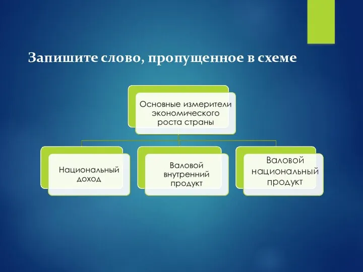 Запишите слово, пропущенное в схеме Валовой национальный продукт