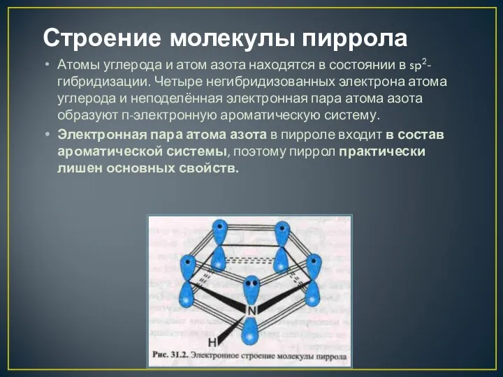 Строение молекулы пиррола Атомы углерода и атом азота находятся в