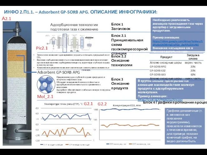 ИНФО 2.П1.1. – Adsorbent GP-SORB APG. ОПИСАНИЕ ИНФОГРАФИКИ: Блок 1 Заголовок Адсорбционная технология