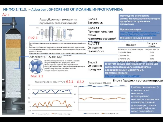 ИНФО 2.П1.3. – Adsorbent GP-SORB 643 ОПИСАНИЕ ИНФОГРАФИКИ: Блок 1