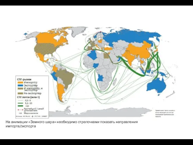На анимации «Земного шара» необходимо стрелочками показать направления импорта/экспорта