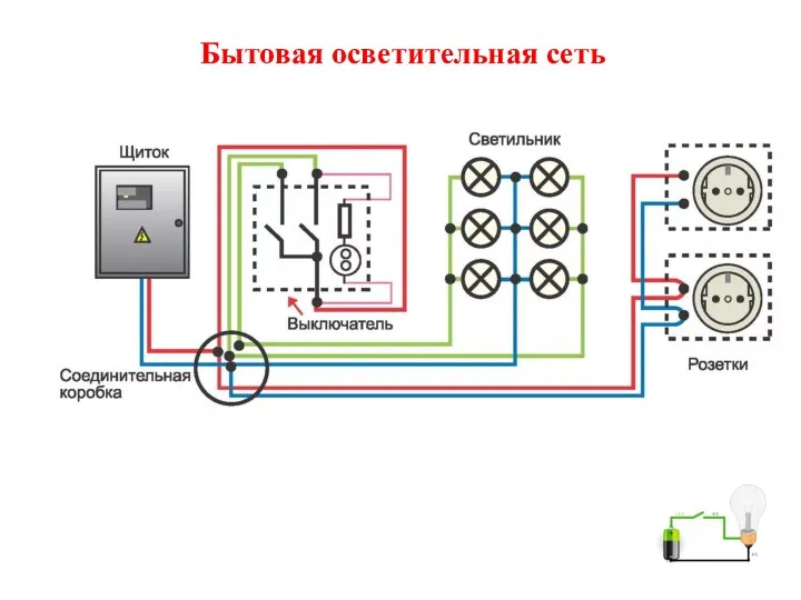 Бытовая осветительная сеть