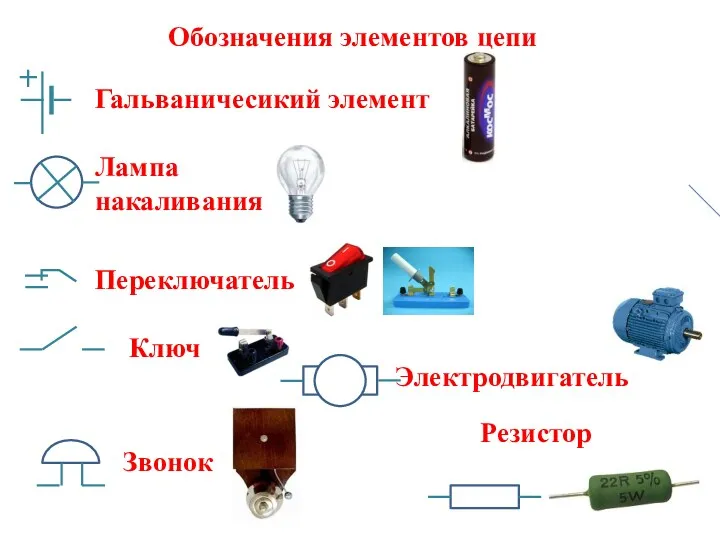 Гальваничесикий элемент Лампа накаливания Ключ Переключатель Резистор Обозначения элементов цепи Звонок Электродвигатель