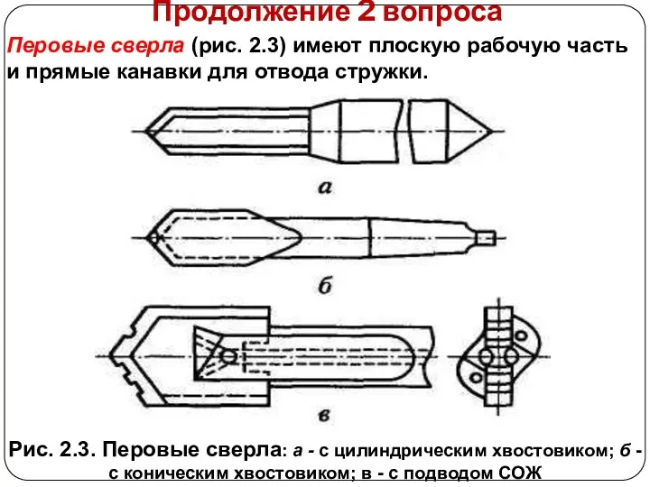 Продолжение 2 вопроса Рис. 2.3. Перовые сверла: а - с