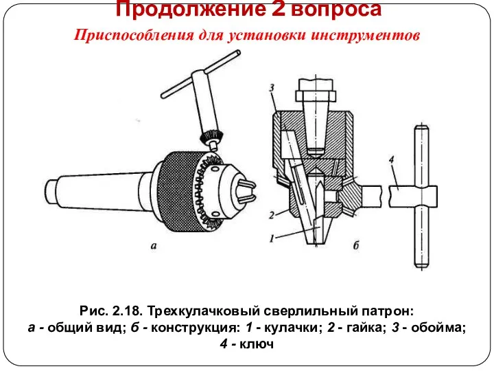 Продолжение 2 вопроса Рис. 2.18. Трехкулачковый сверлильный патрон: а -