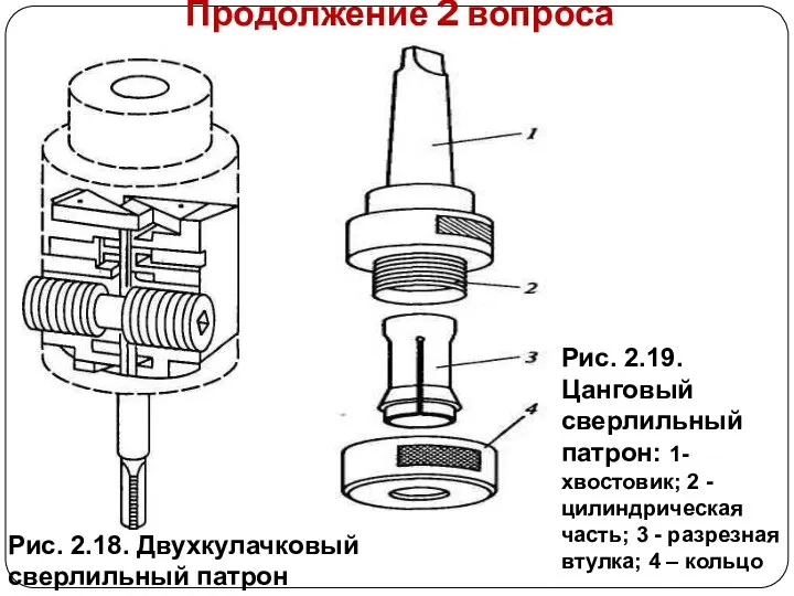 Продолжение 2 вопроса Рис. 2.18. Двухкулачковый сверлильный патрон Рис. 2.19. Цанговый сверлильный патрон: