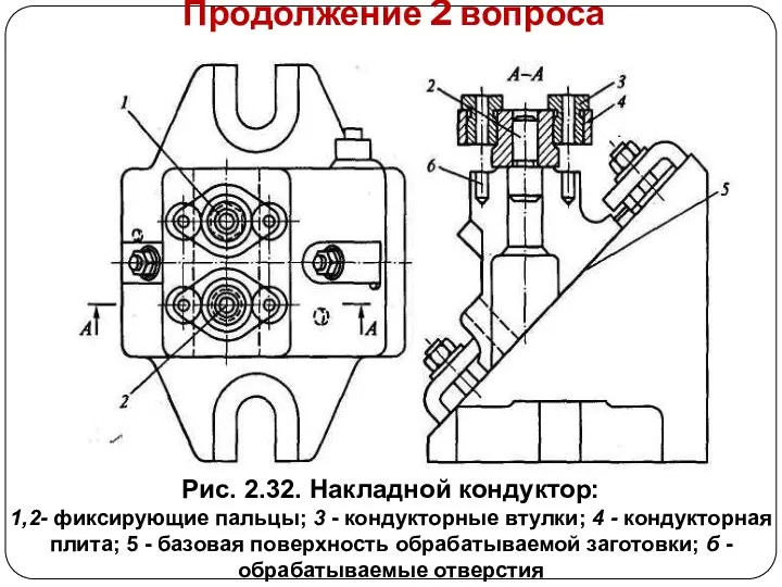 Продолжение 2 вопроса Рис. 2.32. Накладной кондуктор: 1,2- фиксирующие пальцы;