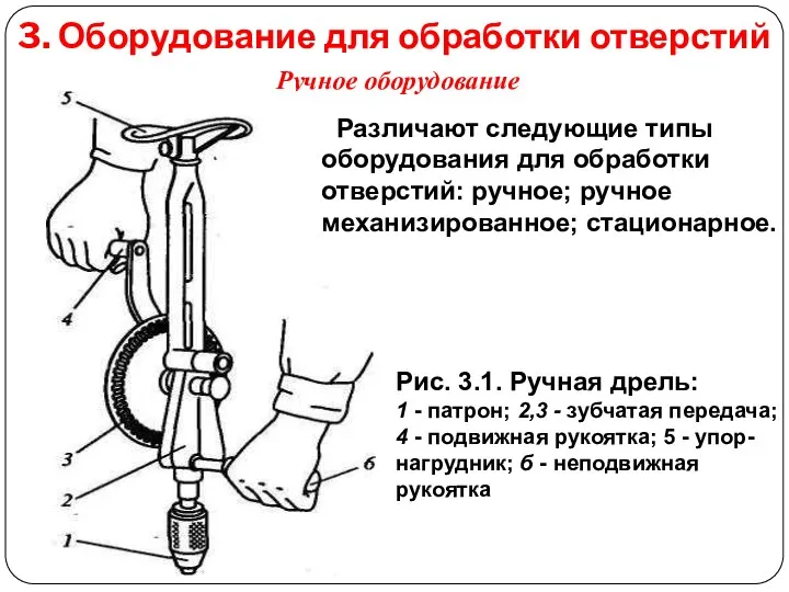 3. Оборудование для обработки отверстий Рис. 3.1. Ручная дрель: 1 - патрон; 2,3
