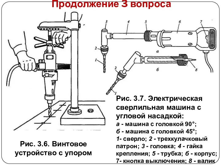 Продолжение 3 вопроса Рис. 3.6. Винтовое устройство с упором Рис. 3.7. Электрическая сверлильная