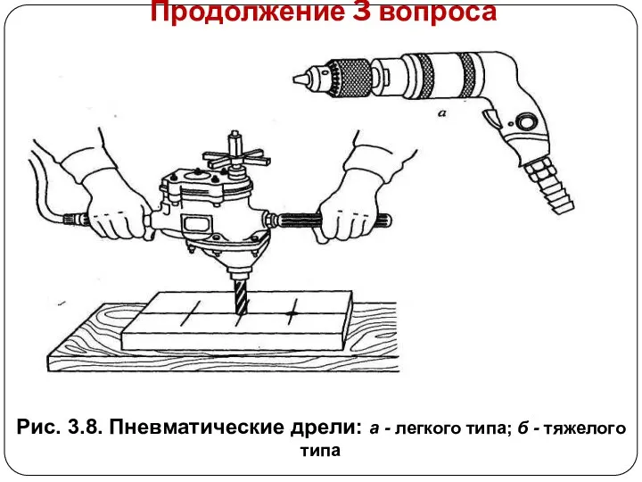 Продолжение 3 вопроса Рис. 3.8. Пневматические дрели: а - легкого типа; б - тяжелого типа