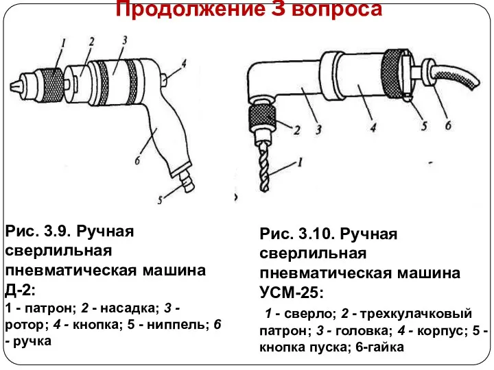 Продолжение 3 вопроса Рис. 3.9. Ручная сверлильная пневматическая машина Д-2: