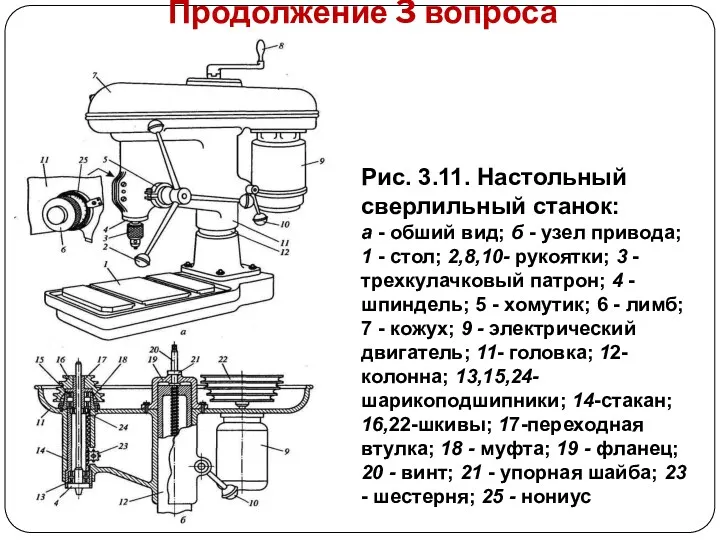 Продолжение 3 вопроса Рис. 3.11. Настольный сверлильный станок: а - обший вид; б