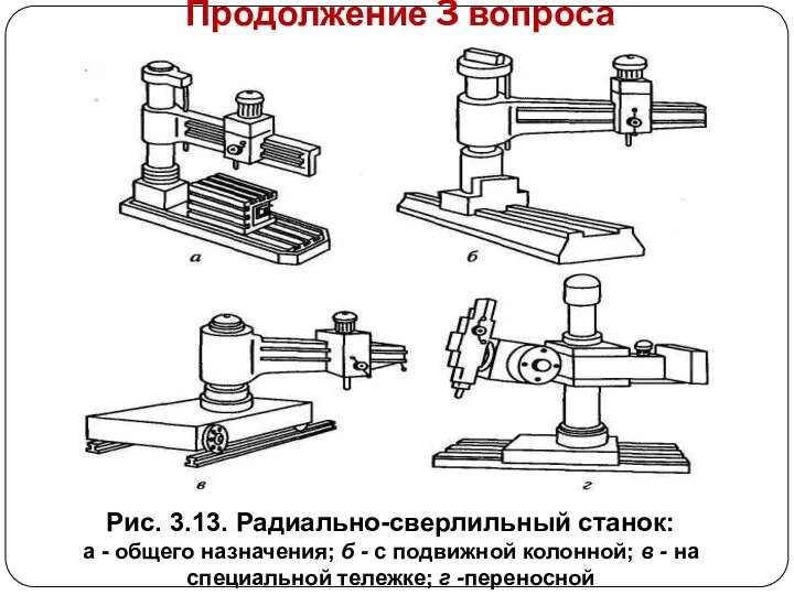 Продолжение 3 вопроса Рис. 3.13. Радиально-сверлильный станок: а - общего назначения; б -