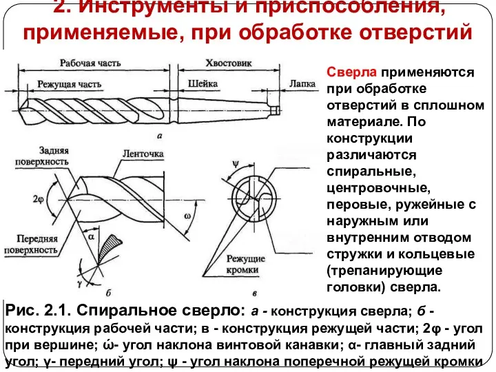 2. Инструменты и приспособления, применяемые, при обработке отверстий Рис. 2.1.