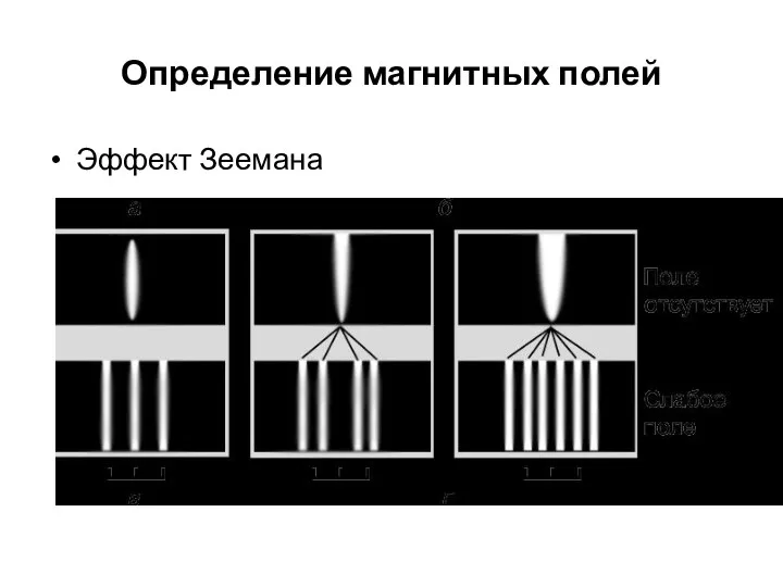 Определение магнитных полей Эффект Зеемана