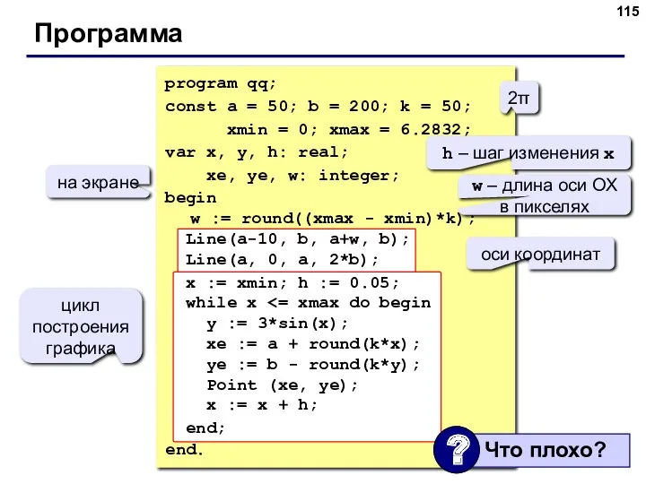 Программа 2π h – шаг изменения x w – длина