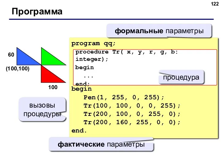 Программа program qq; begin Pen(1, 255, 0, 255); Tr(100, 100,