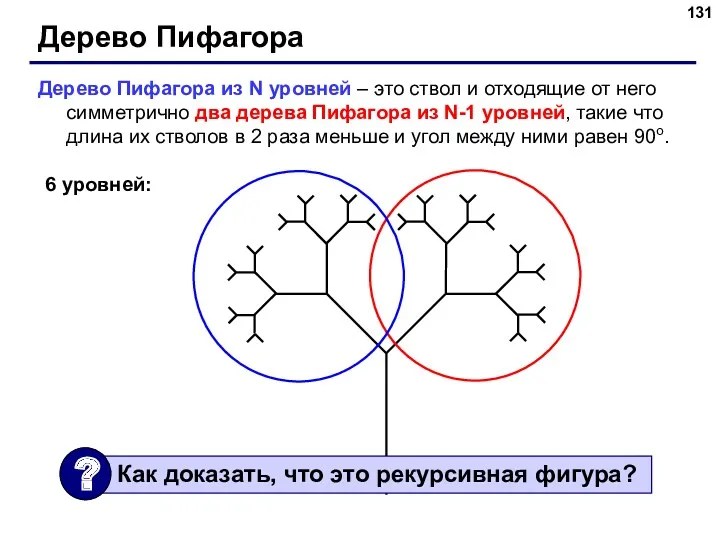 Дерево Пифагора Дерево Пифагора из N уровней – это ствол