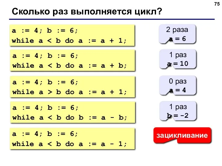 Сколько раз выполняется цикл? a := 4; b := 6;