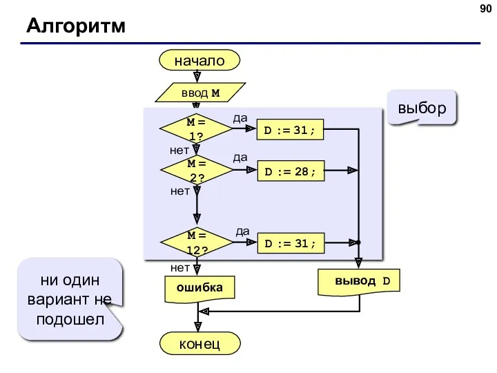 Алгоритм начало конец выбор ни один вариант не подошел ввод