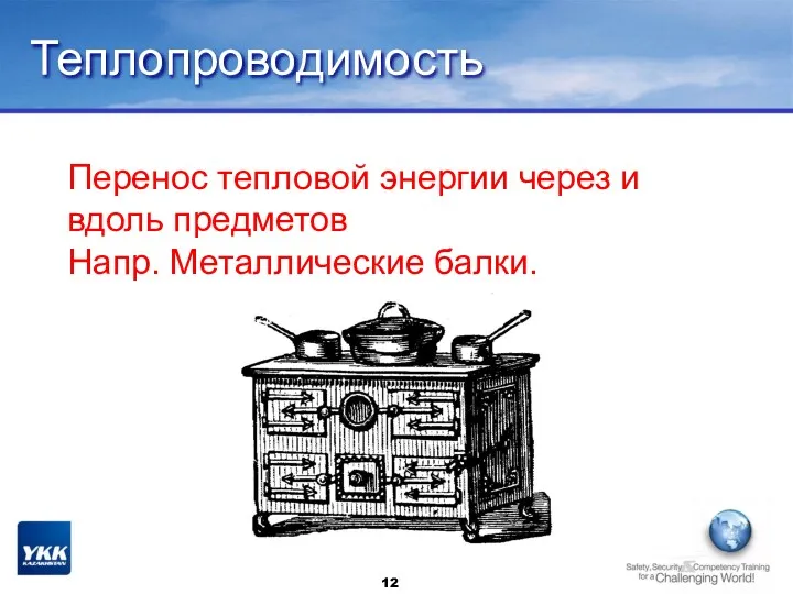 Перенос тепловой энергии через и вдоль предметов Напр. Металлические балки. Теплопроводимость